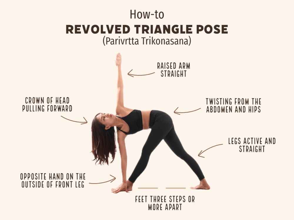Revolved Triangle Pose Steps