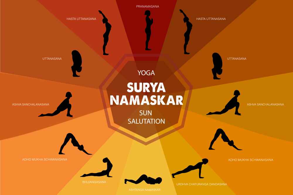 12 Steps of Surya Namaskar